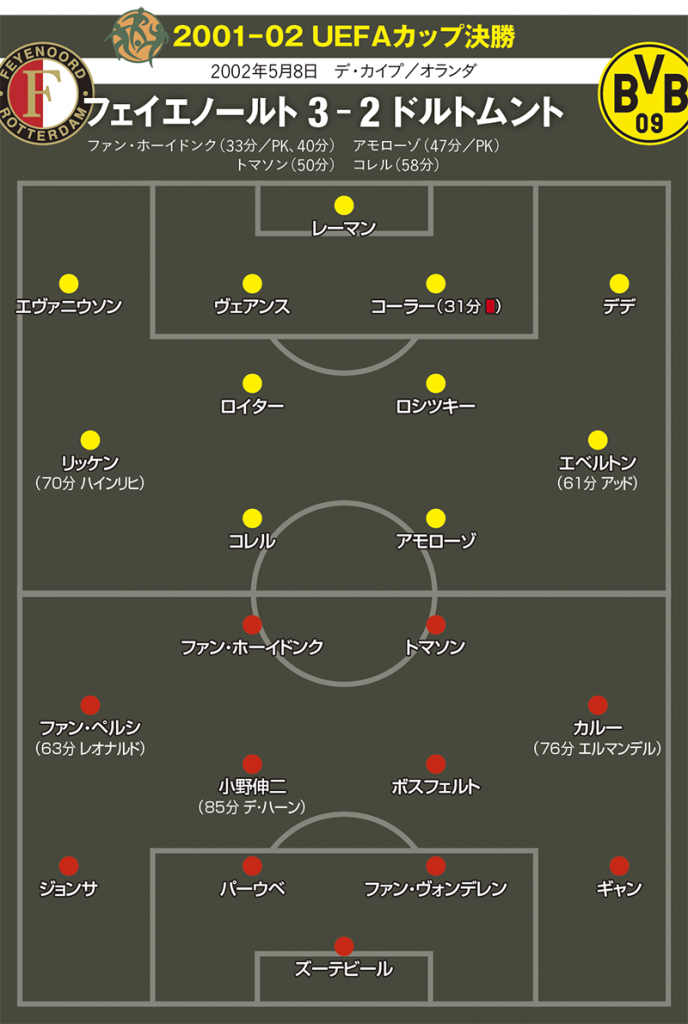 今日は何の日 16年前 小野伸二がuefaカップ優勝トロフィーを掲げる サッカーキング