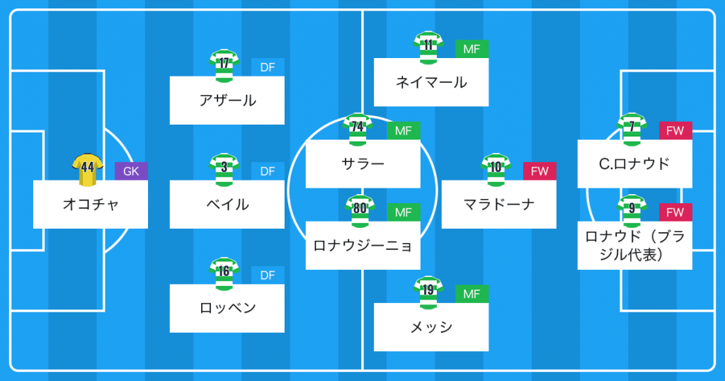 元日本代表mf前園真聖が選出 新旧ドリブラー ベストイレブン サッカーキング