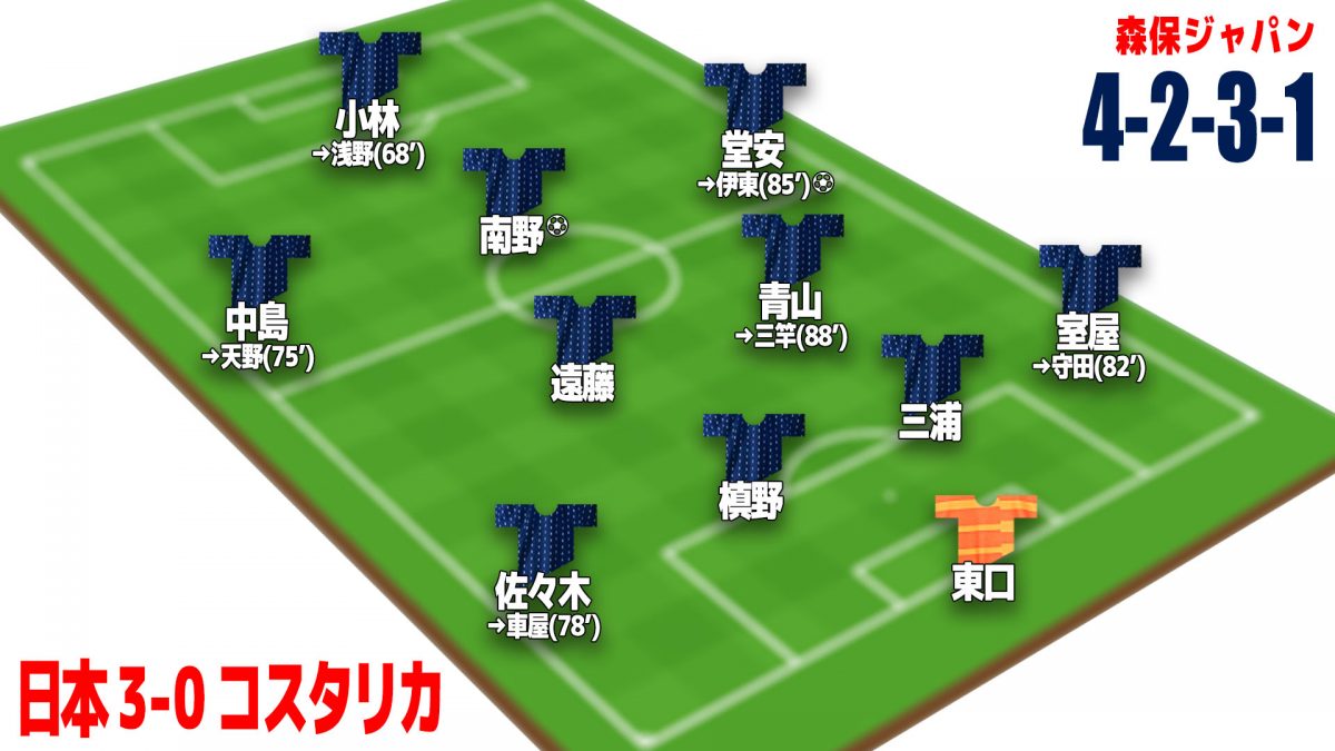 【アンケート】森保ジャパンの初陣、あなたの評価は？