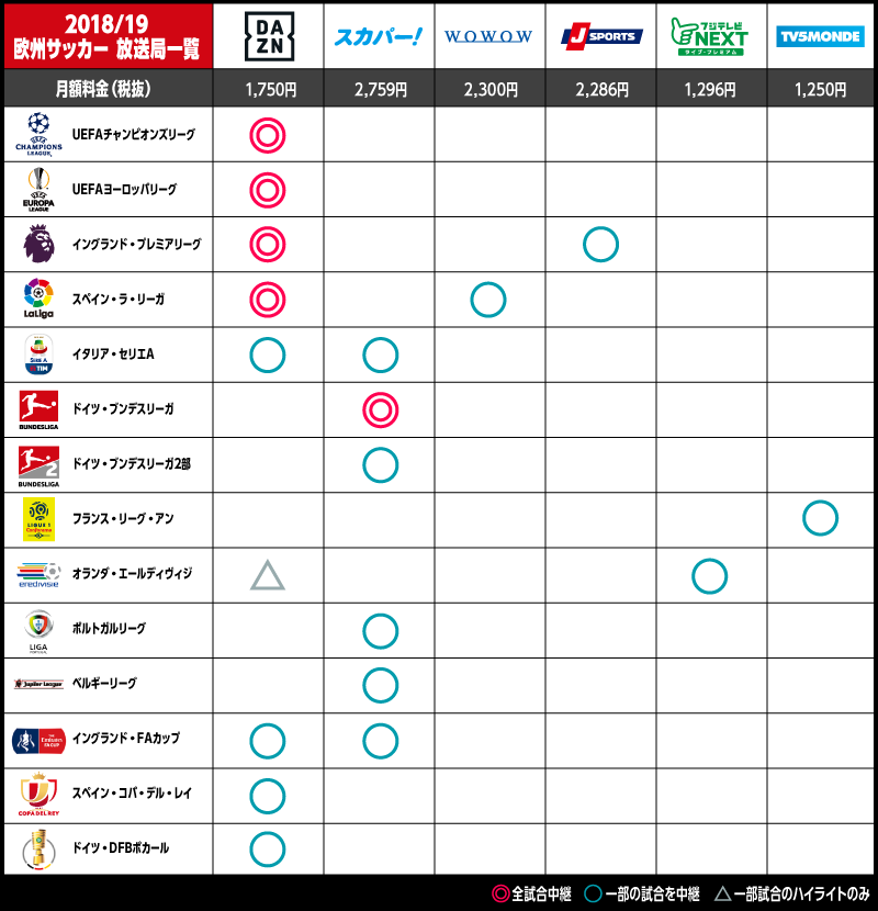 あなたが観たいリーグはどこで中継してる 欧州主要リーグ放送局まとめ 最新版 サッカーキング