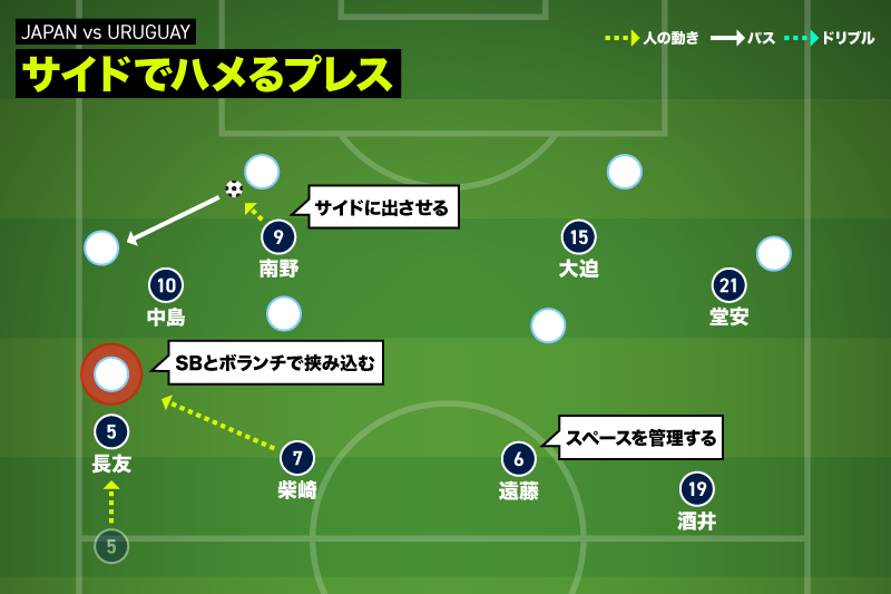 森保監督が植え付けた戦術とは 2連戦で見えたキーワードは 連動 サッカーキング