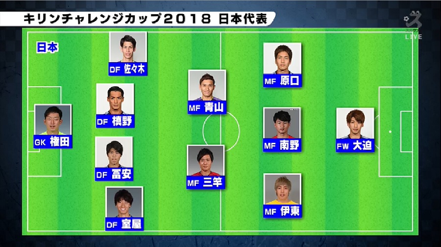 スカサカ ライブ 森保ジャパン2連勝 識者はパナマ戦をどう見た サッカーキング スカサカ ライブ 森保ジャパン2連勝 識者はパナマ戦をどう見た サッカーキング