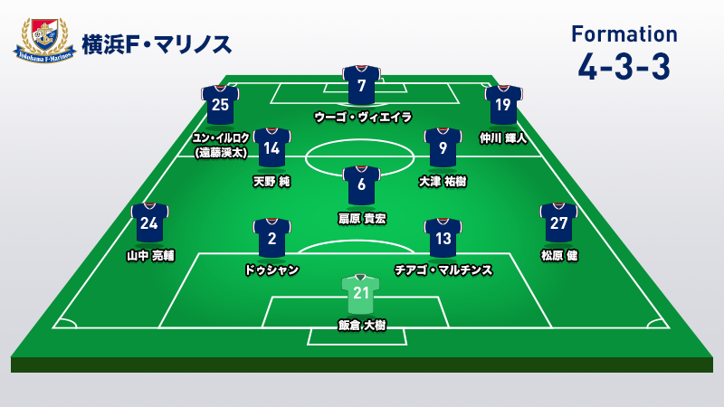 ルヴァン杯決勝 プレビュー 攻めて 攻めて 攻め勝つのみ 日本一面白いサッカー で17年ぶりの頂点へ サッカーキング