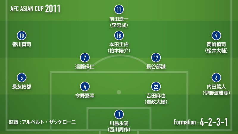 formation11