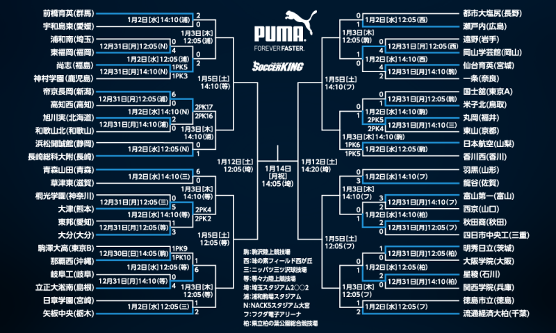 第97回全国高校サッカー選手権大会