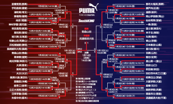 第97回全国高校サッカー選手権大会決勝