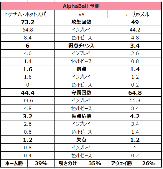 Ai技術で 海外toto を大予想 プレミア上位決戦の勝敗予測は意外な結果に サッカーキング