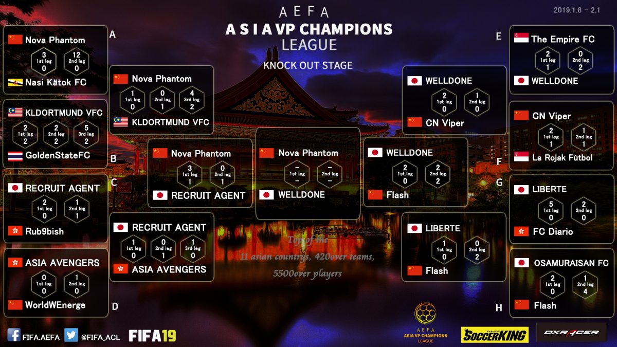 FIFA19 AVPCL決勝戦は中国のNova phantom v 日本のWELLDONE！ 1本日24時30分KO