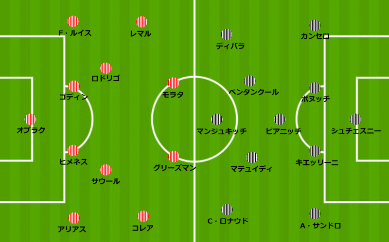 激戦必至の大一番 主力が復帰した両チームの現状は Clラウンド16 アトレティコ マドリード Vs ユヴェントス サッカーキング