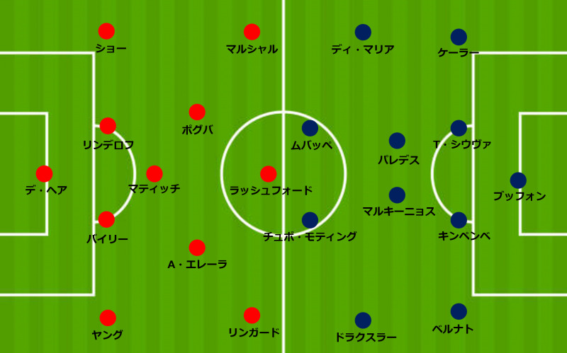 負傷者続出のフランス王者を絶好調の赤い悪魔が迎え撃つ Clラウンド16 マンu Vs Psg サッカーキング