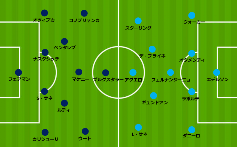 マンcの圧倒的優位は揺るがず 低迷シャルケは厳しい状況に Clラウンド16 シャルケ Vs マンc サッカーキング