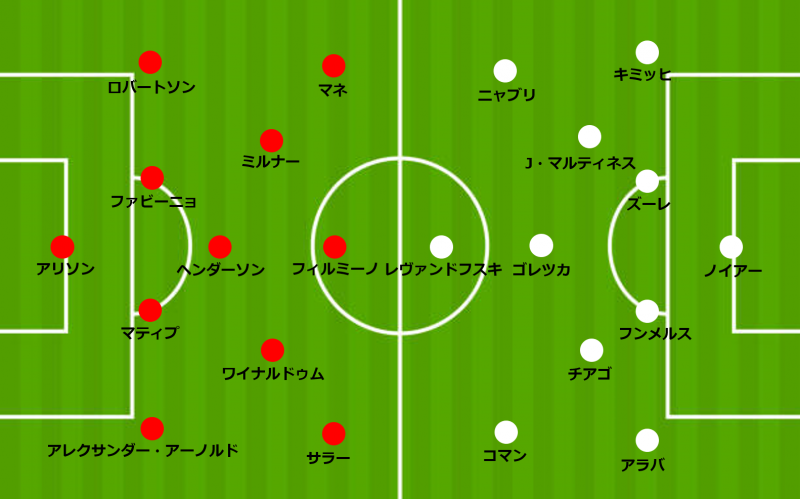 ドイツ王者との一戦へcbが1人だけ 代役は Clラウンド16 リヴァプール Vs バイエルン サッカーキング