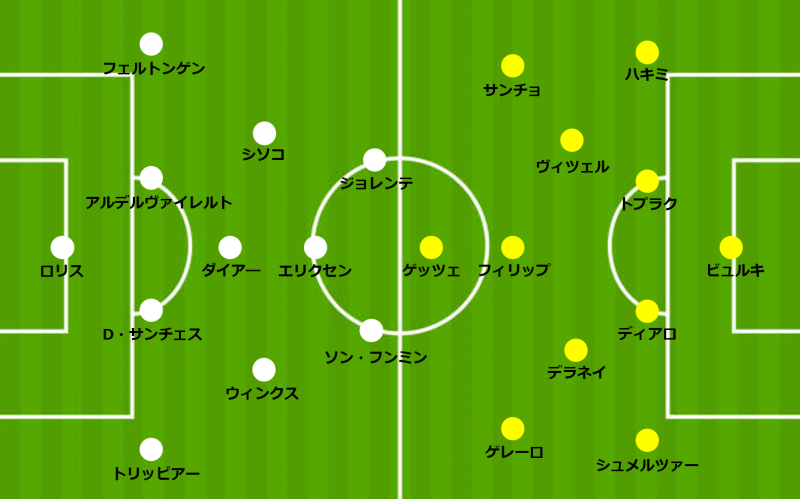 注目の好カードで緊急事態 両チームとも 攻撃の二枚看板 が不在に Clラウンド16 トッテナム Vs ドルトムント サッカーキング