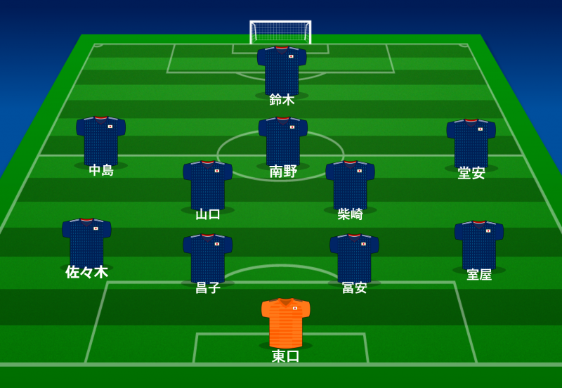 日本代表 香川真司はベンチスタート コロンビア戦のスタメン発表 サッカーキング