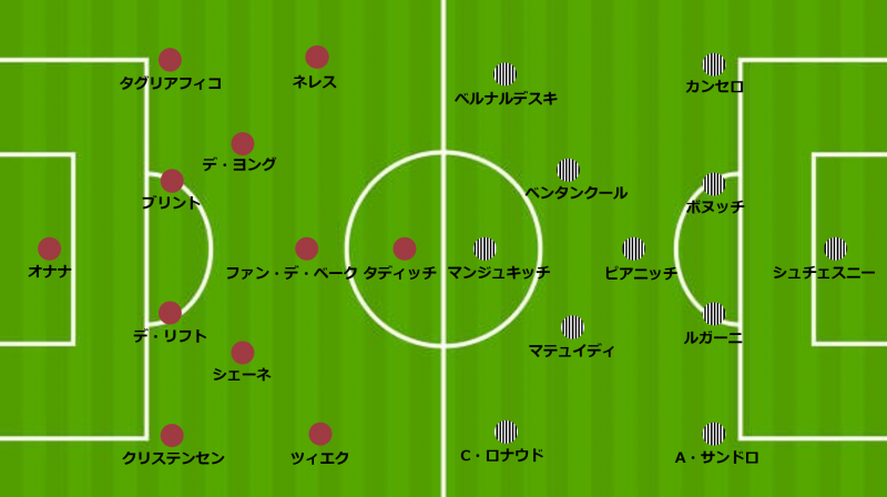 レアル戦に続き ジャイキリ なるか ユーヴェはエースが復帰もキャプテンが Cl準々決勝 アヤックス Vs ユヴェントス サッカーキング