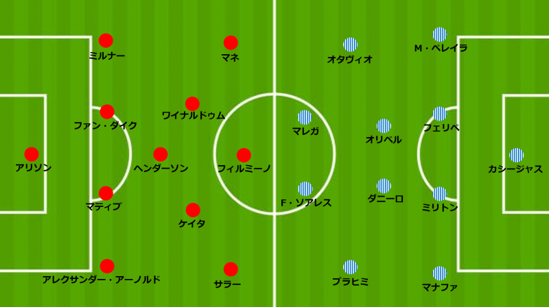 主力復帰で好調キープも リヴァプールが抱える唯一の懸念は Cl準々決勝 リヴァプール Vs ポルト サッカーキング