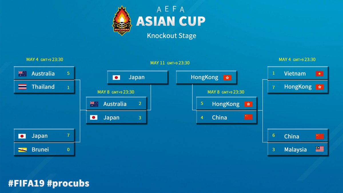 日本が豪州に逆転勝利し決勝進出へ！／FIFA19 ASIAN CUP