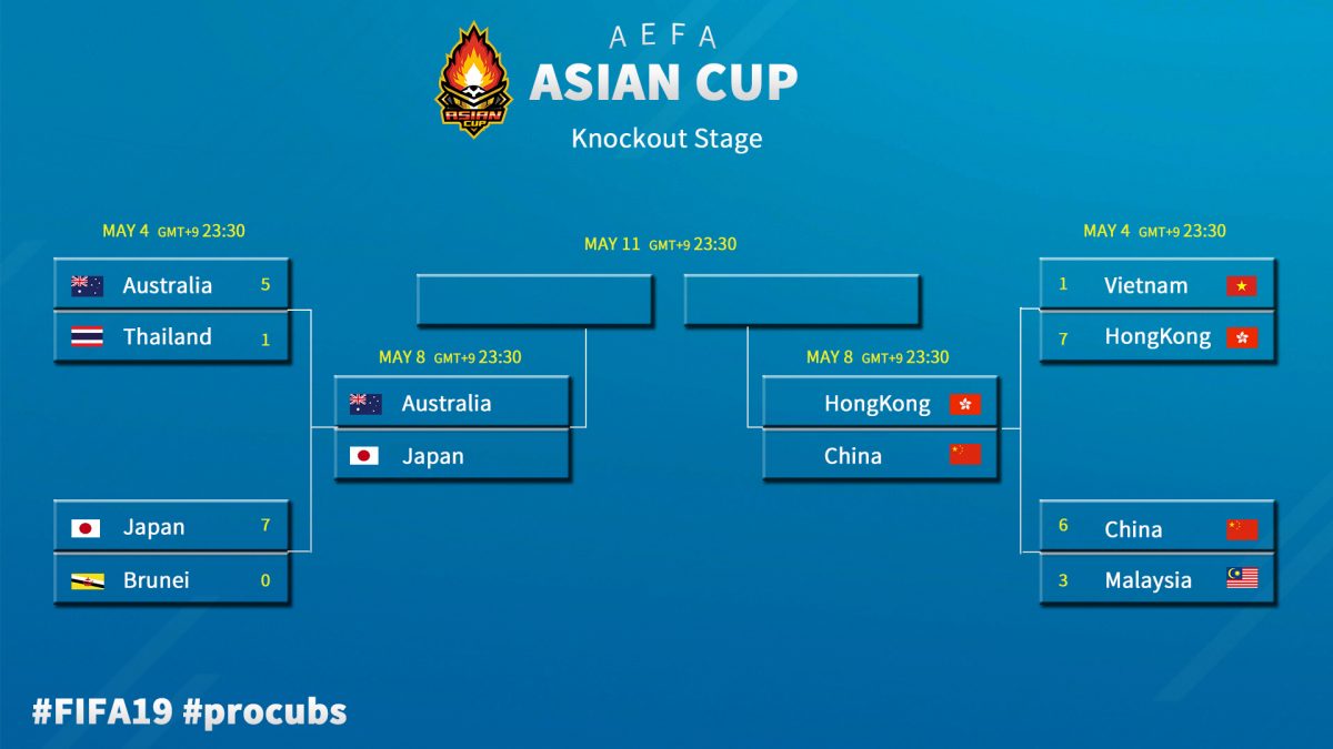 FIFA19 ASIAN CUP準決勝　JSL日本チームは豪州と対戦へ！／11v11モード