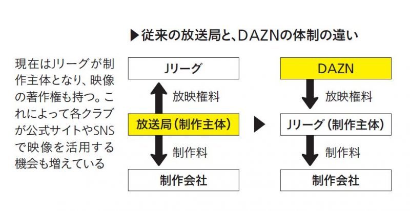 インタビュー Jリーグ中継はどうして良くなったの Dazn責任者に聞いてみた サッカーキング