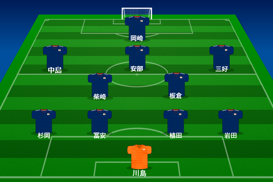 日本 ウルグアイ戦のスタメンを発表 久保建英はベンチ 安部裕葵と岡崎慎司が初先発 サッカーキング
