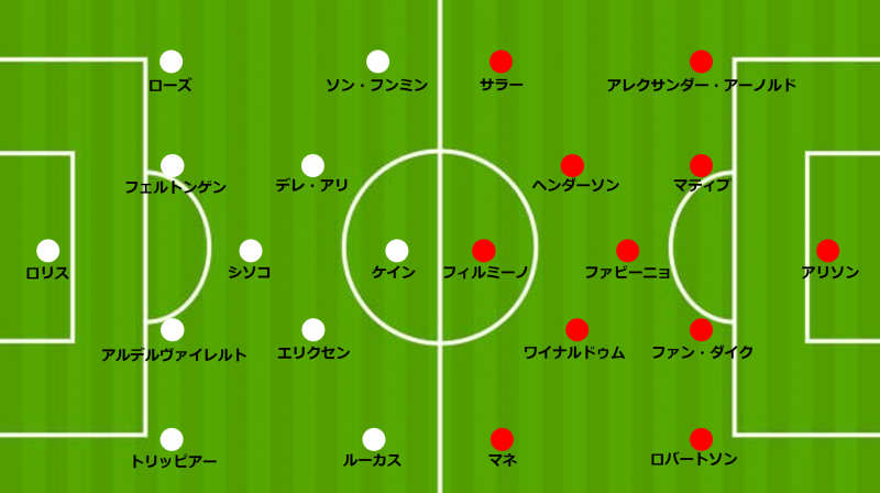 還ってきた両エース 最終決戦で揃ったベストメンバー Cl決勝 トッテナムvsリヴァプール サッカーキング