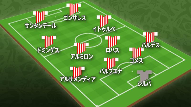 コパ アメリカ19出場国を格付け グループb パラグアイ代表 サッカーキング