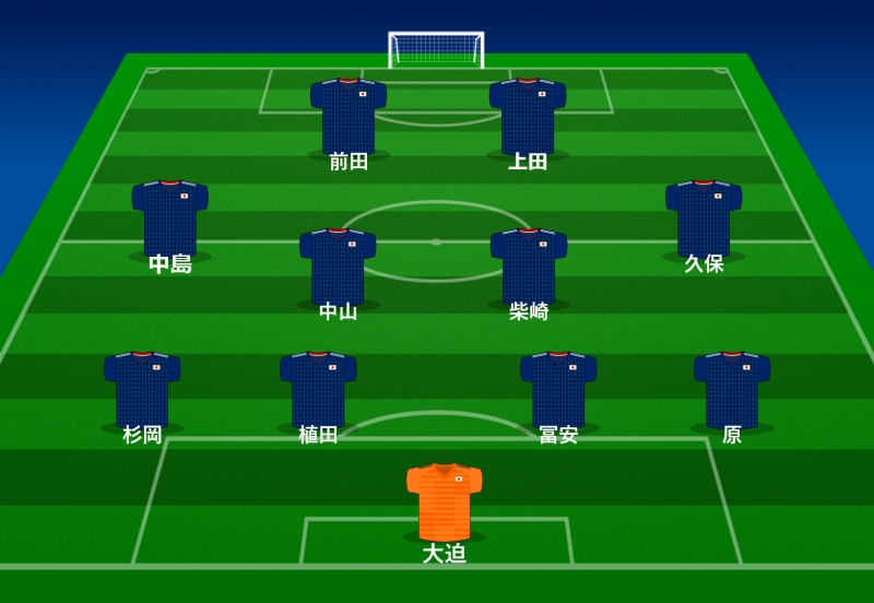 日本 コパ アメリカ初陣のスタメンを発表 久保建英を先発起用へ サッカーキング