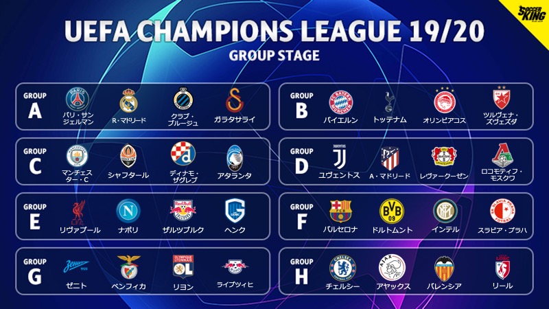 2強2弱 が顕著なグループ 番狂わせが起こるとしたら Cl グループa サッカーキング