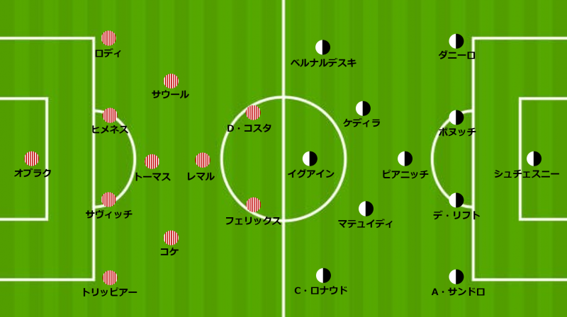 半年ぶりのビッグマッチ 両クラブのスタメンは Cl Gs第1節 アトレティコ マドリードvsユヴェントス サッカーキング