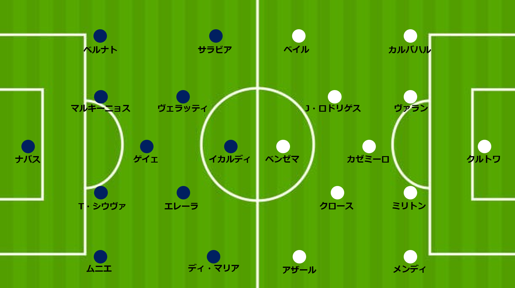 Mcn トリオは揃って欠場に レアルはs ラモスが Cl Gs第1節 Psgvsレアル マドリード サッカーキング