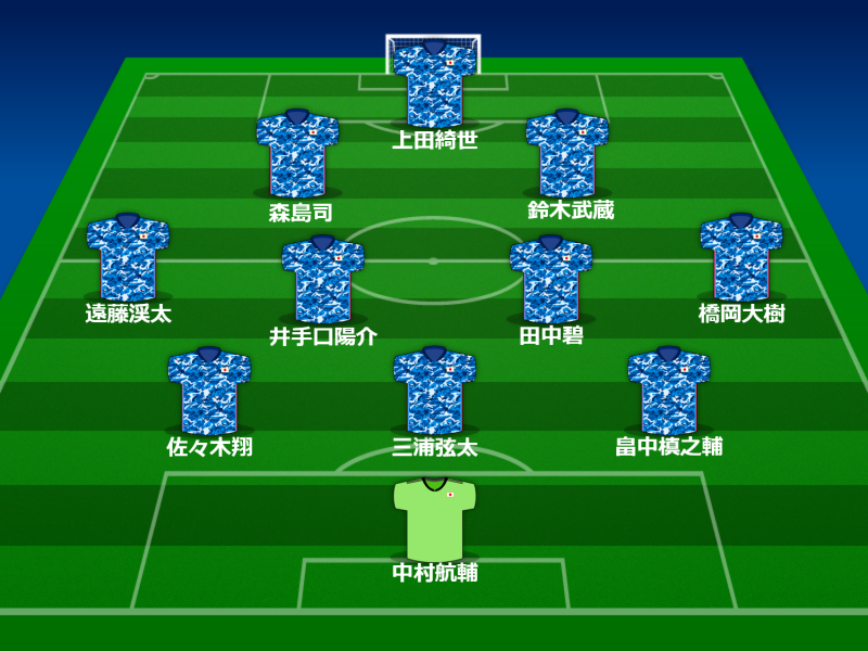 日本代表、スタメン発表！ 6年ぶりの大会制覇を懸けて韓国と対戦！