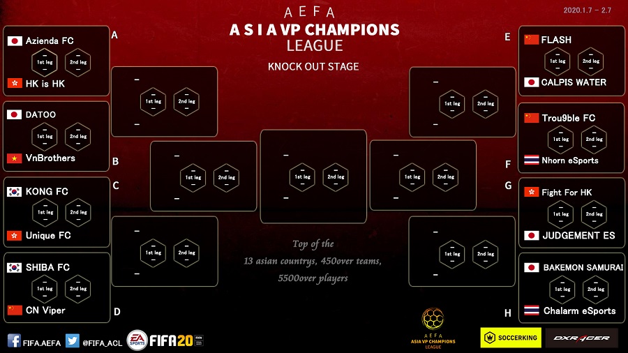 『FIFA20』11v11アジア大会『AVPCL』は日本勢5チームがラウンド16へ進出！
