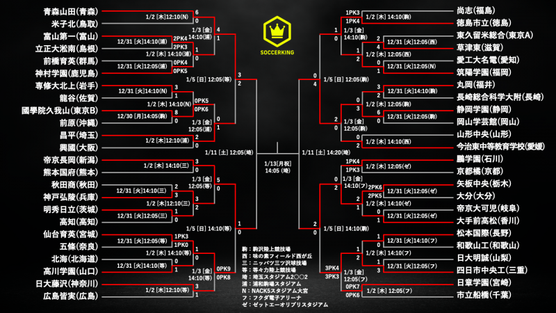 インターハイ 2020 サッカー 高校 2021年 令和3年度全国高校サッカーインターハイ（総体）