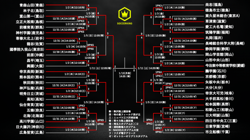 写真・9枚目】第98回全国高校サッカー選手権大会 | サッカーキング