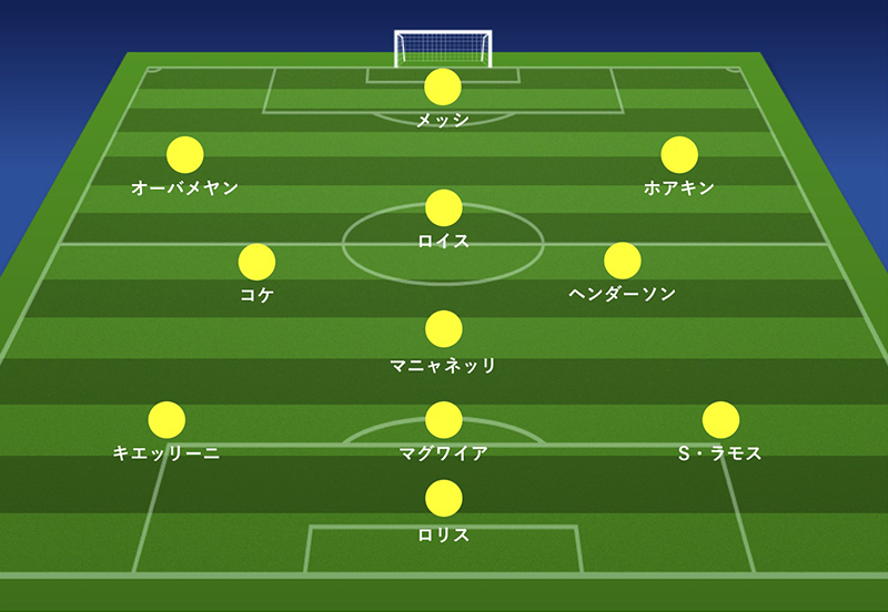 S ラモス ヘンダーソン メッシ キャプテンだけでベストイレブンを作ってみた サッカーキング