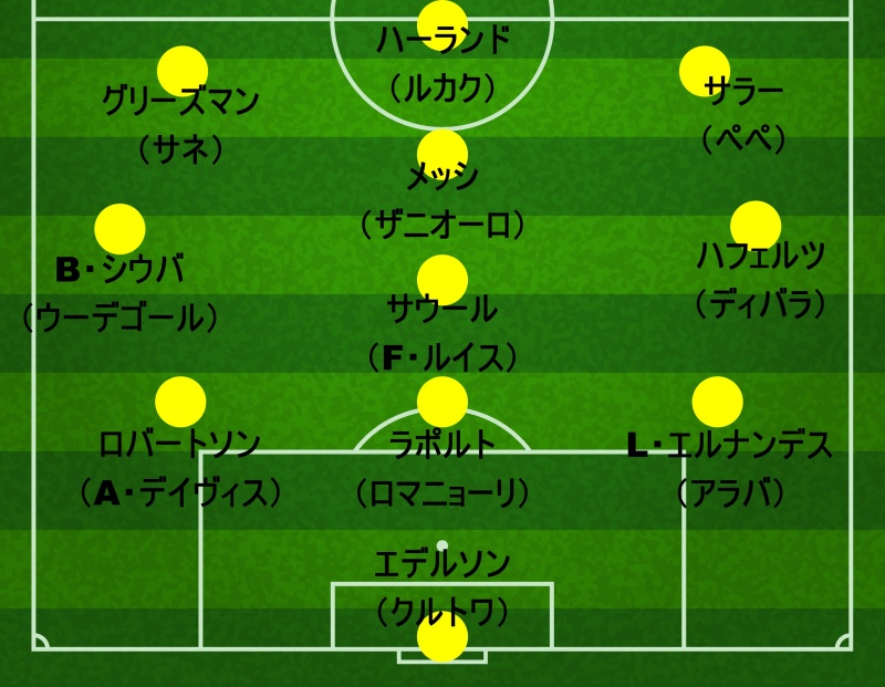 メッシ サラー エデルソン レフティーだけでベストイレブンを作成してみた サッカーキング