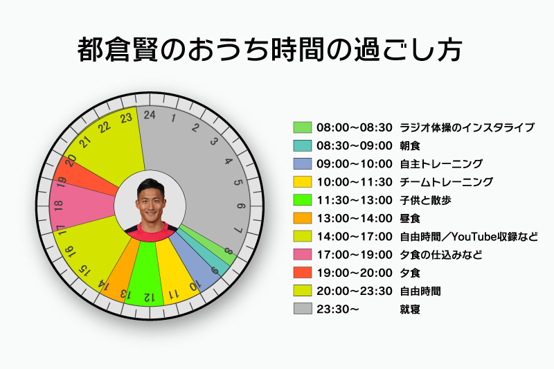 おうち時間の過ごし方 06 都倉賢の場合 おうちweekインタビュー連載 サッカーキング