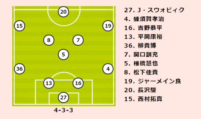仙台vs横浜fmプレビュー 6試合ぶりの勝利が欲しい仙台 横浜fmは2年前の再現でアウェイ初勝利なるか サッカーキング