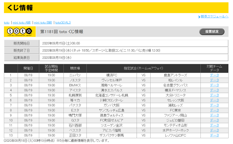 Toto 結果発表 時間