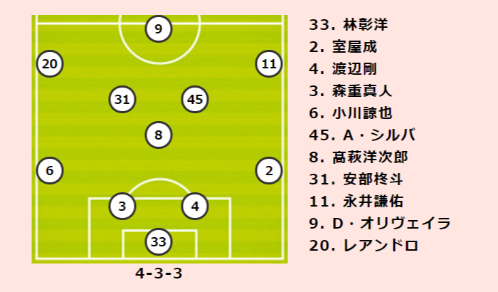 Fc東京vs名古屋プレビュー 4試合未勝利のfc東京は同カード4連勝中 名古屋は5年間勝ちなしの鬼門攻略を狙う サッカーキング