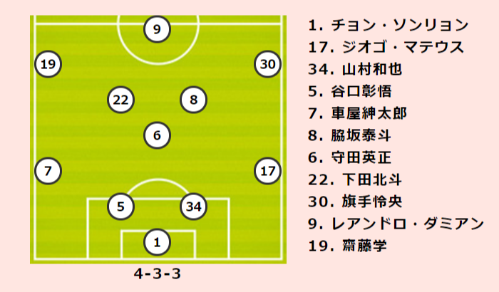 川崎fvs清水プレビュー 川崎fはルヴァン杯の再現を狙う 休養十分の清水はリベンジを果たせるか サッカーキング