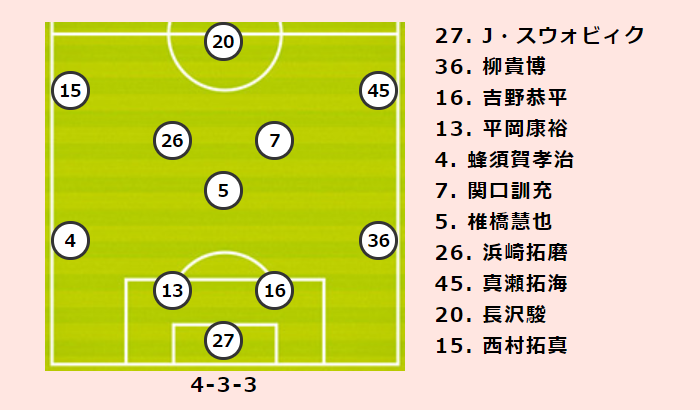 仙台vs清水プレビュー ホーム未勝利の仙台とアウェイ白星なしの清水 勝ち点3を手にするのは サッカーキング