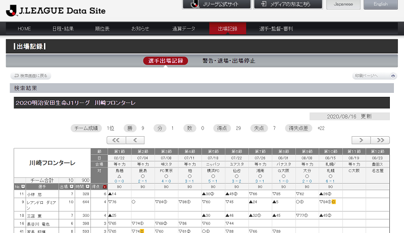 Totoone編集部が教えるtotoの基礎知識 第3回 的中率アップの極意は サッカーキング