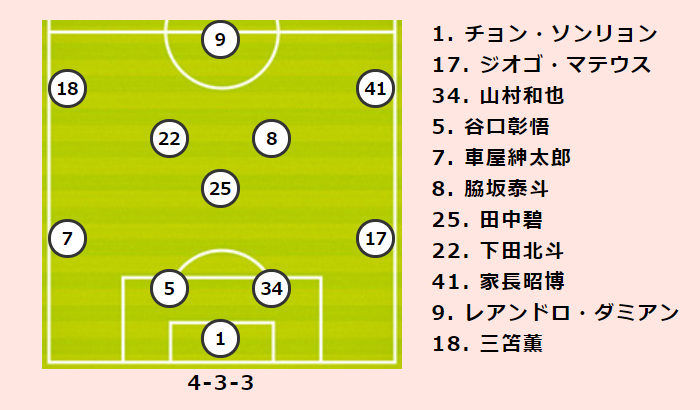 川崎fvs広島プレビュー リーグ屈指の堅守を誇るチーム同士が対峙 攻撃力では川崎fが広島を圧倒する サッカーキング