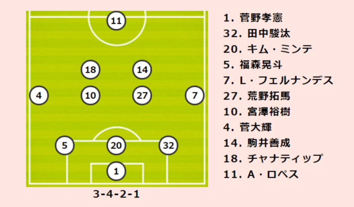 札幌vs浦和プレビュー 通算対戦成績は浦和がリード 札幌は指揮官の古巣相手に久々の勝利を目指す サッカーキング