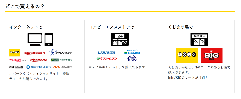 Totoone編集部が教えるtotoの基礎知識 第2回 どうやって買うの サッカーキング