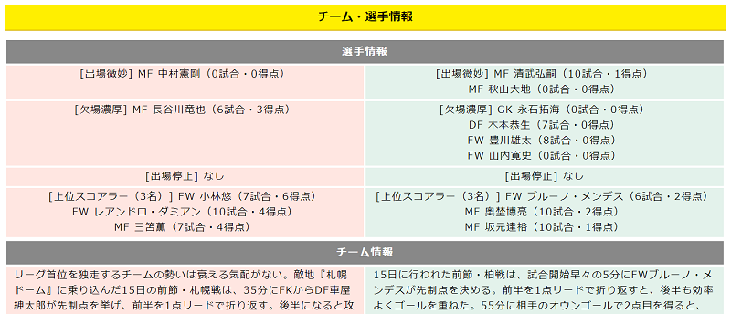 Totoone編集部が教えるtotoの基礎知識 第3回 的中率アップの極意は サッカーキング