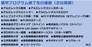 バルセロナ就職実績