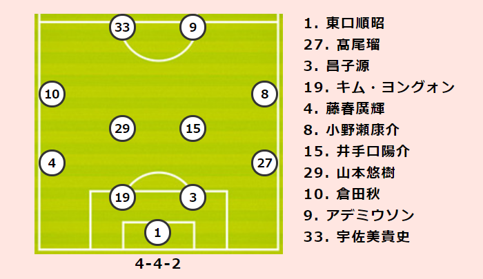 G大阪vs鹿島プレビュー 序盤の勢いを取り戻したg大阪 連勝止まった鹿島は前節の黒星を払拭できるか サッカーキング