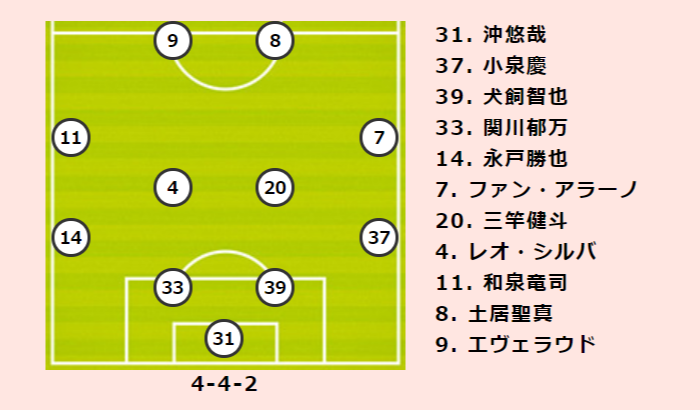 鹿島vs広島プレビュー 開幕戦のリベンジに燃える鹿島 Fw不在の広島は日程面でアドバンテージあり サッカーキング